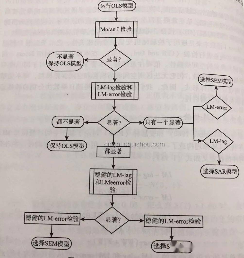 全合成的意义及实用操作指南